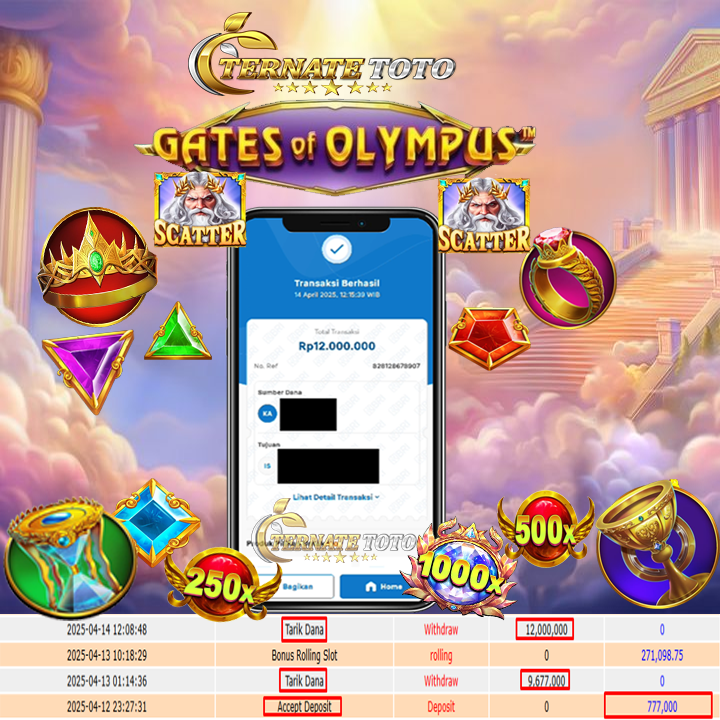 TERNATETOTO - MENANG GATES OF OLYMPUS Rp. 12,000,000,-