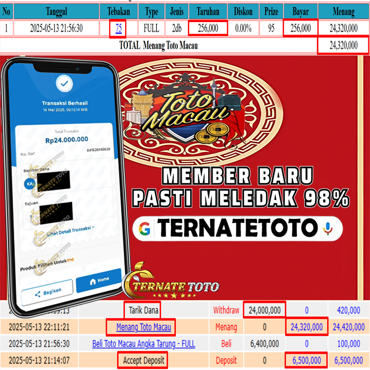TERNATETOTO - MENANG TOTO MACAU 4D Rp.24,000,000,-